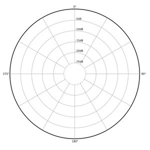 omindirectional polar pattern graph