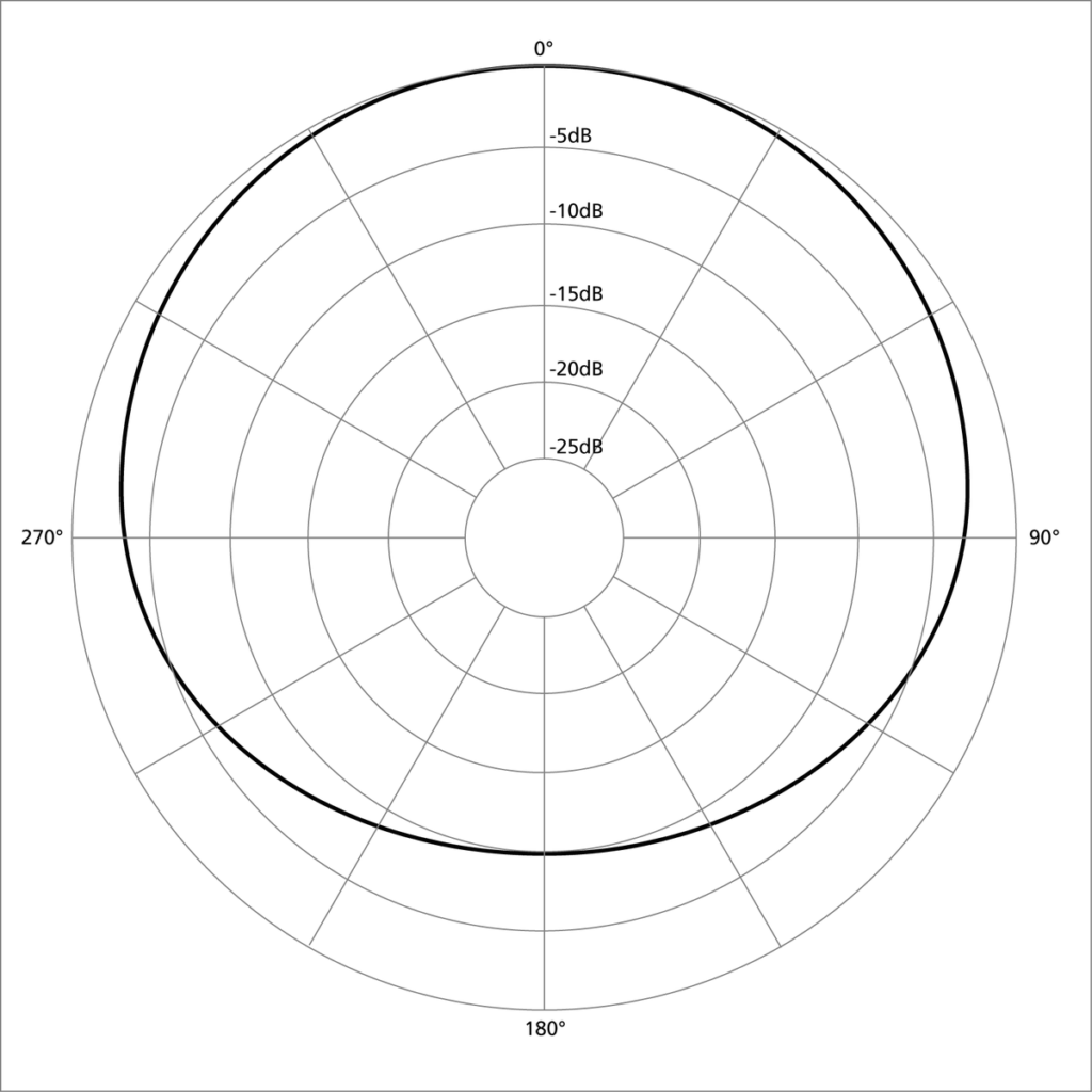 subcardioid polar pattern graph